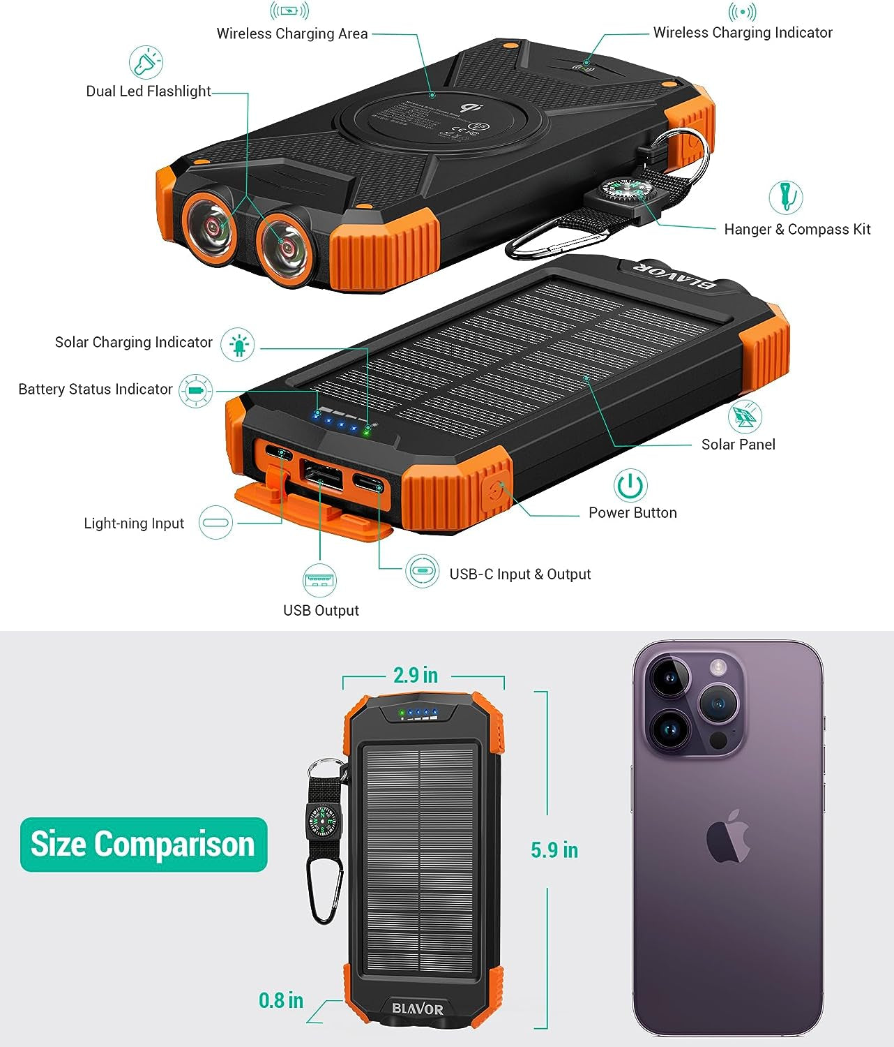 Solar Charger Power Bank, Real Rated 10,000Mah Portable Wireless Charger with USB C Input/Output for Cell Phones, External Battery Pack with Dual Flashlight for Camping