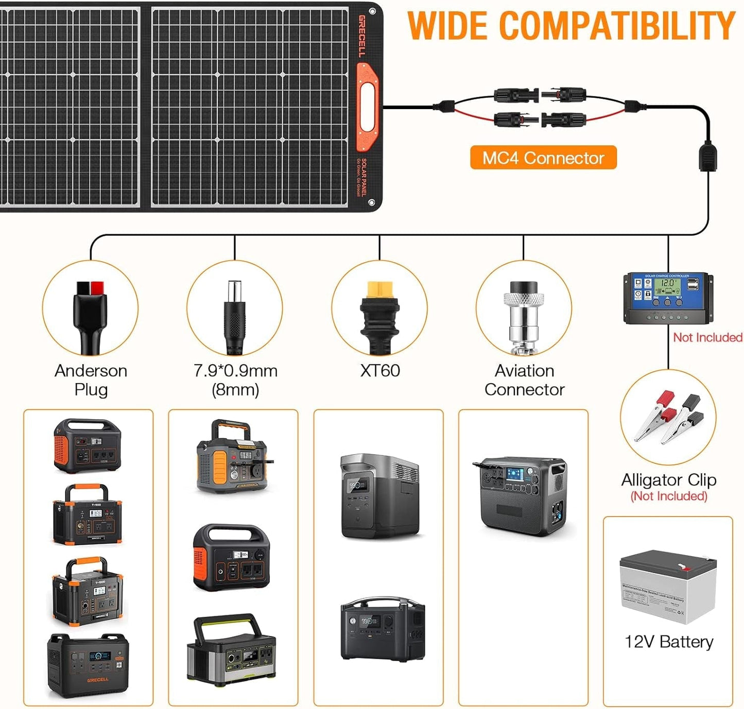 1000W Solar Generator with 200W Portable Solar Panel, 999Wh Portable Power Station Solar Powered Generator Lithium Battery Backup USB-C PD 60W for Outdoor Camping RV Off-Grid Home Emergency