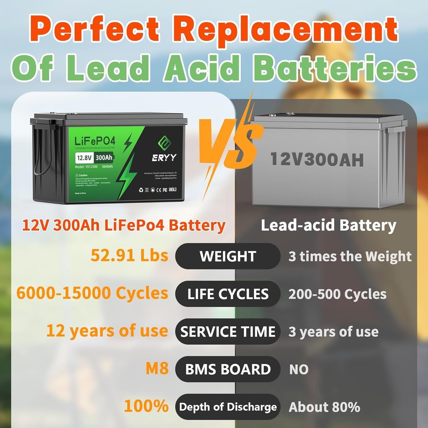 12V 300Ah Lifepo4 Lithium Battery, 3840Wh Deep Cycle Battery, 200A BMS, Max 15000 Cycles, Perfect for RV, Golf Carts, Camping, Solar Energy Storage, Off-Grid, Fishing Trolling Motor, Boat, Marine