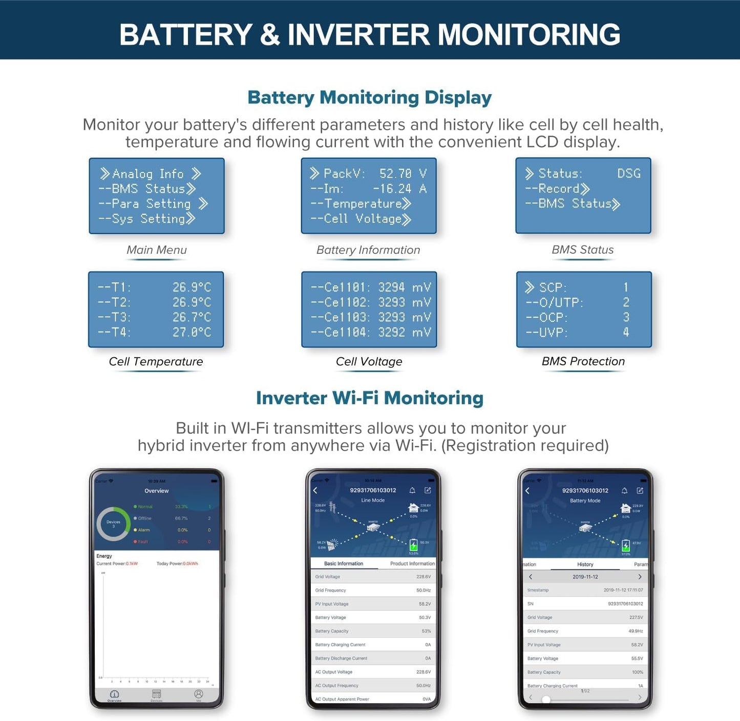 20KWH 6480W 48V Solar Power System Kit | Lifepo4 48V 400Ah Battery, 6480W Solar Panels, 13KW Hybrid Solar Inverter, Dual 120A MPPT Controller | off Grid, Residential, Home, Cabin, Back Up