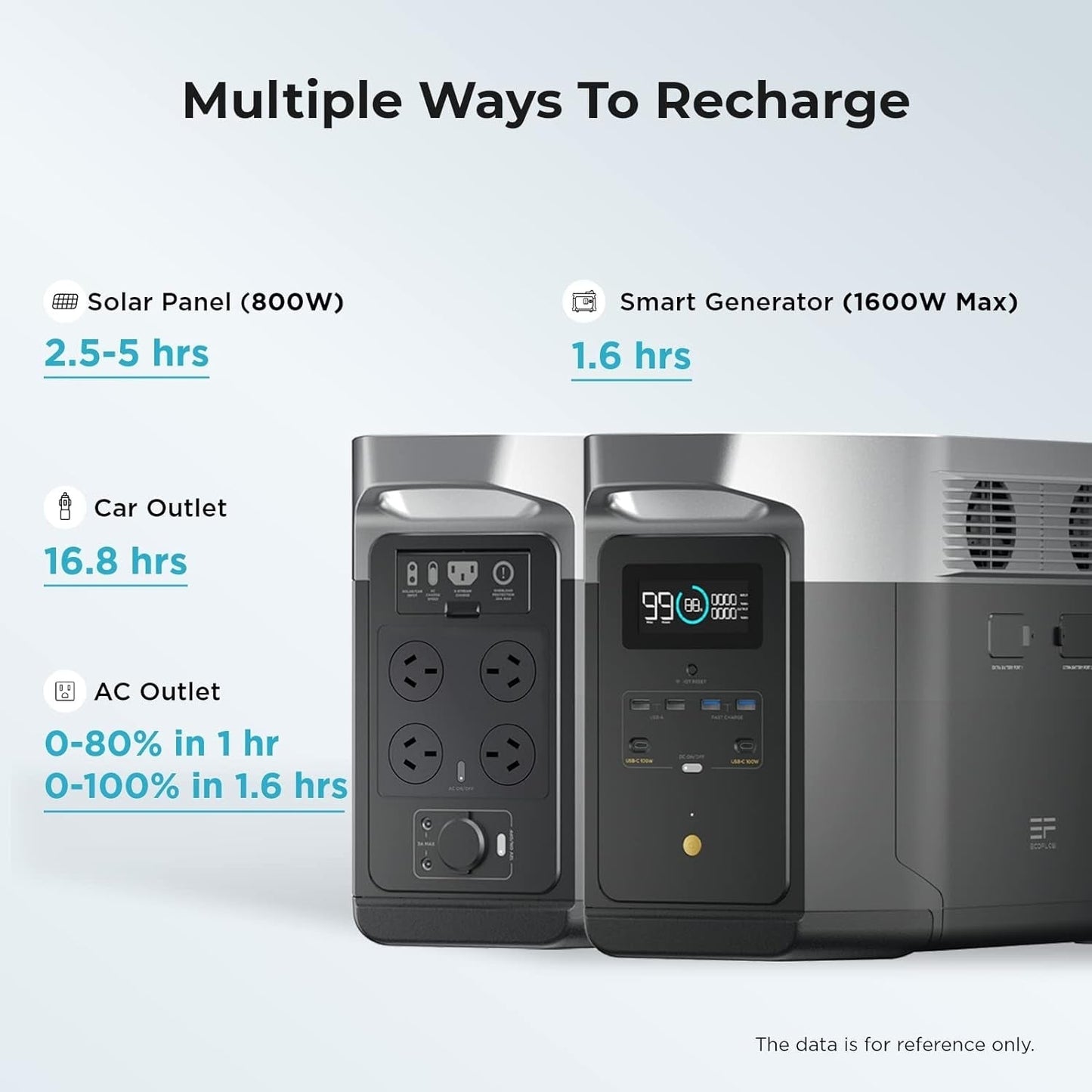 DELTA Max (1600) Portable Power Station, 1612Wh Expandable Capacity with 6 X 2000W (5000W Surge) AC Outlets, Solar Generator for Home Backup, Emergency, Outdoor Camping or RV Travel