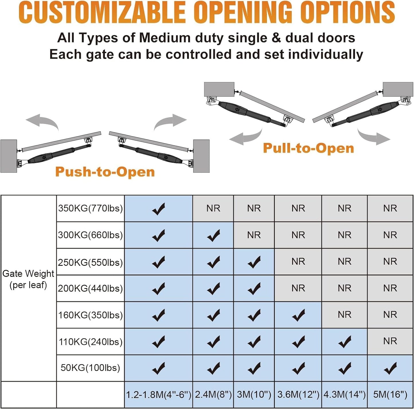 C026 Solar Gate Opener with Batteries & Solar Panel for Dual Swing Gates up to 1540Lb Automatic Gate Opener with Remote Complete Kit Medium Duty Electric Gate Opener Solar Powered 60W Motor