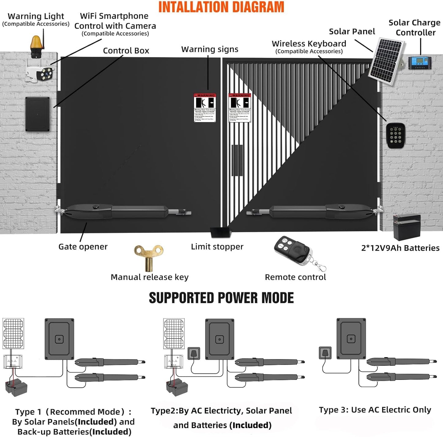 C026 Solar Gate Opener with Batteries & Solar Panel for Dual Swing Gates up to 1540Lb Automatic Gate Opener with Remote Complete Kit Medium Duty Electric Gate Opener Solar Powered 60W Motor