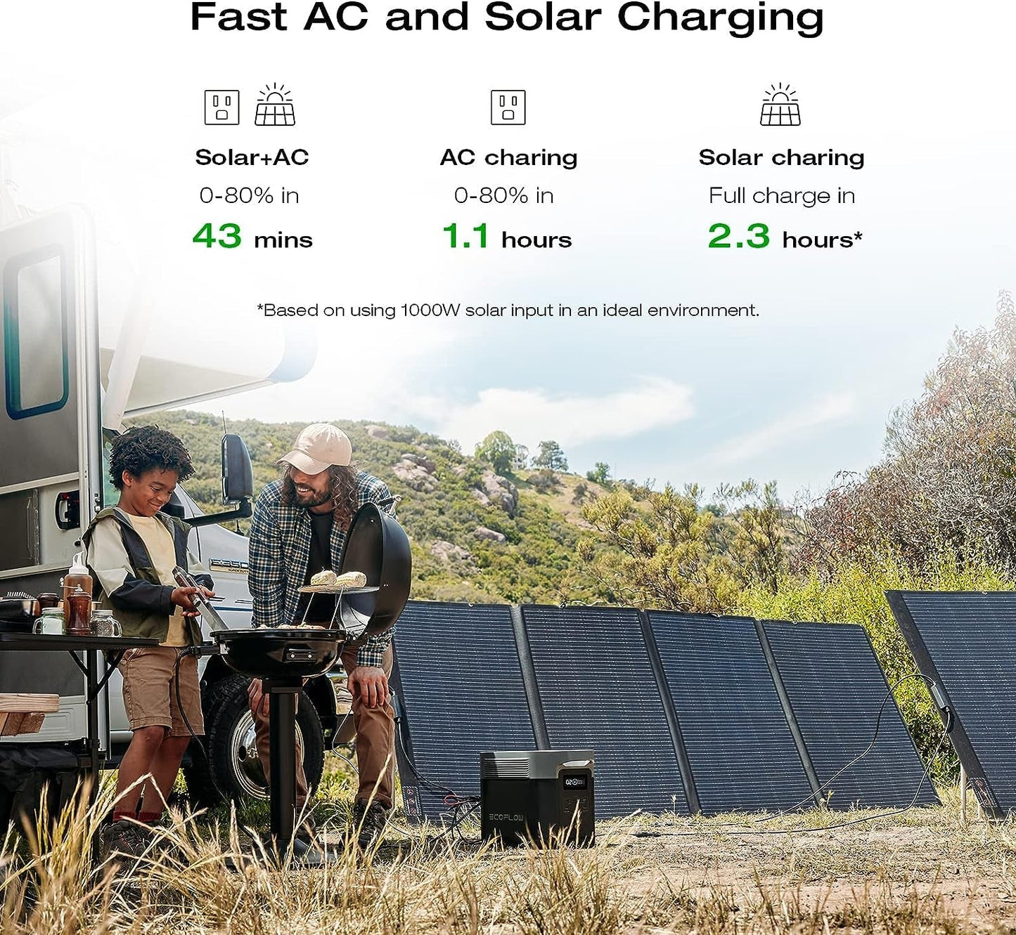 Solar Generator DELTA 2 Max 2048Wh with 400W Solar Panel, LFP Battery Portable Power Station up to 3400W AC Output Fast Charging 0-80% in 43 Min Solar Powered Generator for Camping, RV