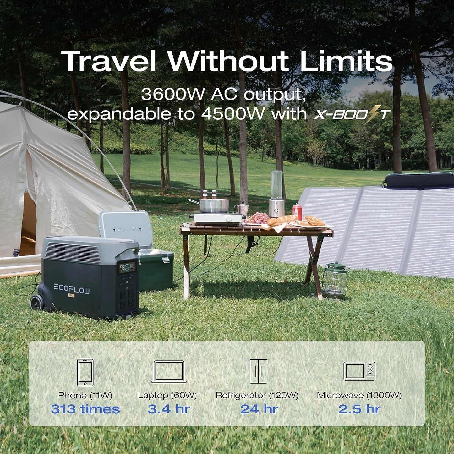 Solar Generator 3.6Kwh DELTA Pro with 2X400W Portable Solar Panel, 23% High Efficiency, 5 AC Outlets, 120V/3600W, for Home Backup Outdoors Camping RV Emergency