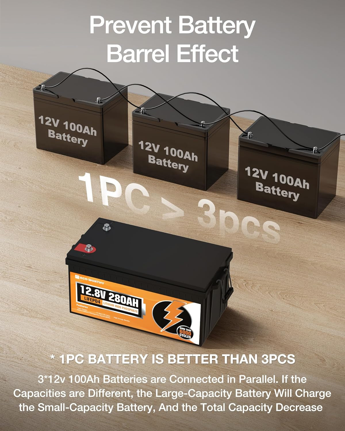 12V 280Ah 2 Pack Lifepo4 Lithium Battery, 6000+ Deep Cycles Lithium Iron Phosphate, 7168Wh Energy, Support in Series/Parallel, for RV, Off-Grid, Solar Power System, Home Backup, UPS, Marine