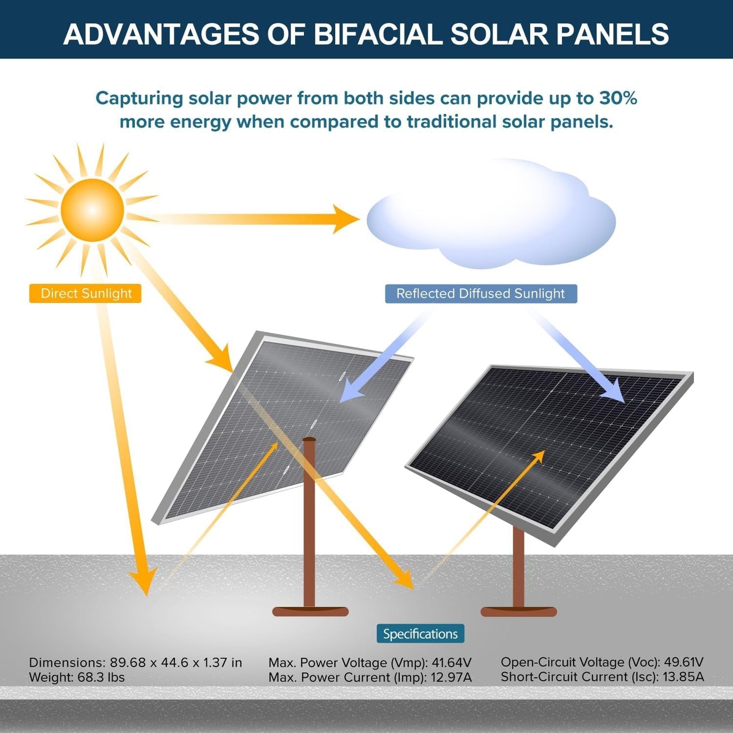 20KWH 6480W 48V Solar Power System Kit | Lifepo4 48V 400Ah Battery, 6480W Solar Panels, 13KW Hybrid Solar Inverter, Dual 120A MPPT Controller | off Grid, Residential, Home, Cabin, Back Up