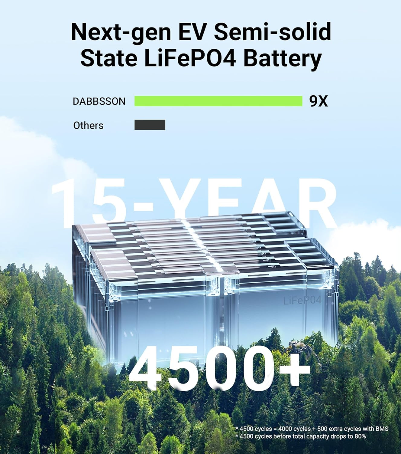 Portable Power Station DBS2300, 2330Wh EV Semi-Solid State Lifepo4 Home Battery Backup, Max 8330Wh, 5×2200W AC Outlets, Solar Generator for Camping, Home Backup, Emergency, RV