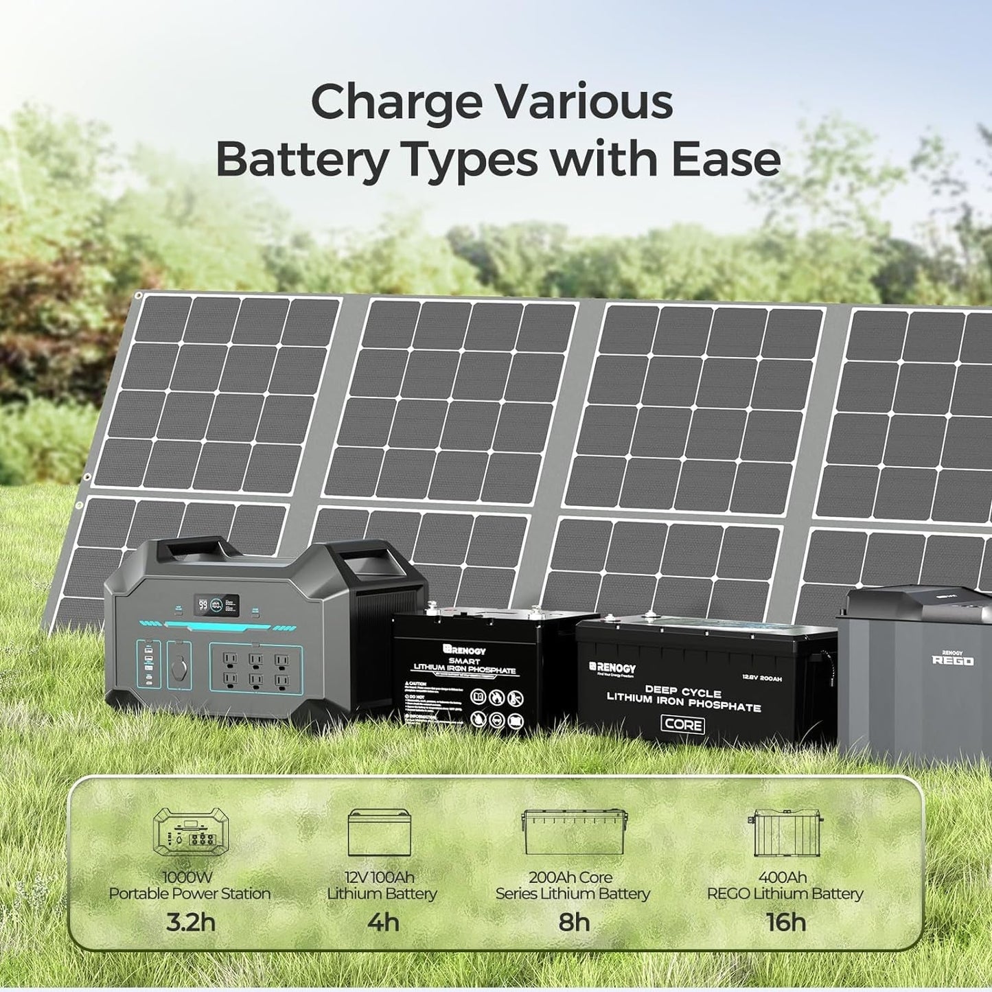 400W Portable Solar Panel Foldable Monocrystalline Solar Blanket, Huge Power Solar Panel, Sunpower Solar Cells 23.7% High Efficiency for Power Station Outdoor Camping RV Solar Generator