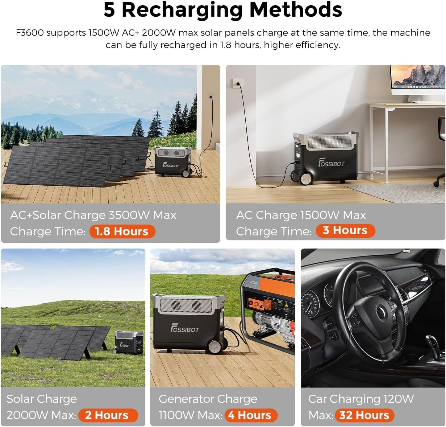 F3600 Portable Power Station, 3840Wh Lifepo4 Battery with 6×3300W(Surge 6600W) AC Outlets, 1.8H Full Charge, UPS, PD 100W, LED Flashlight, Solar Generator for Camping RV Home Use
