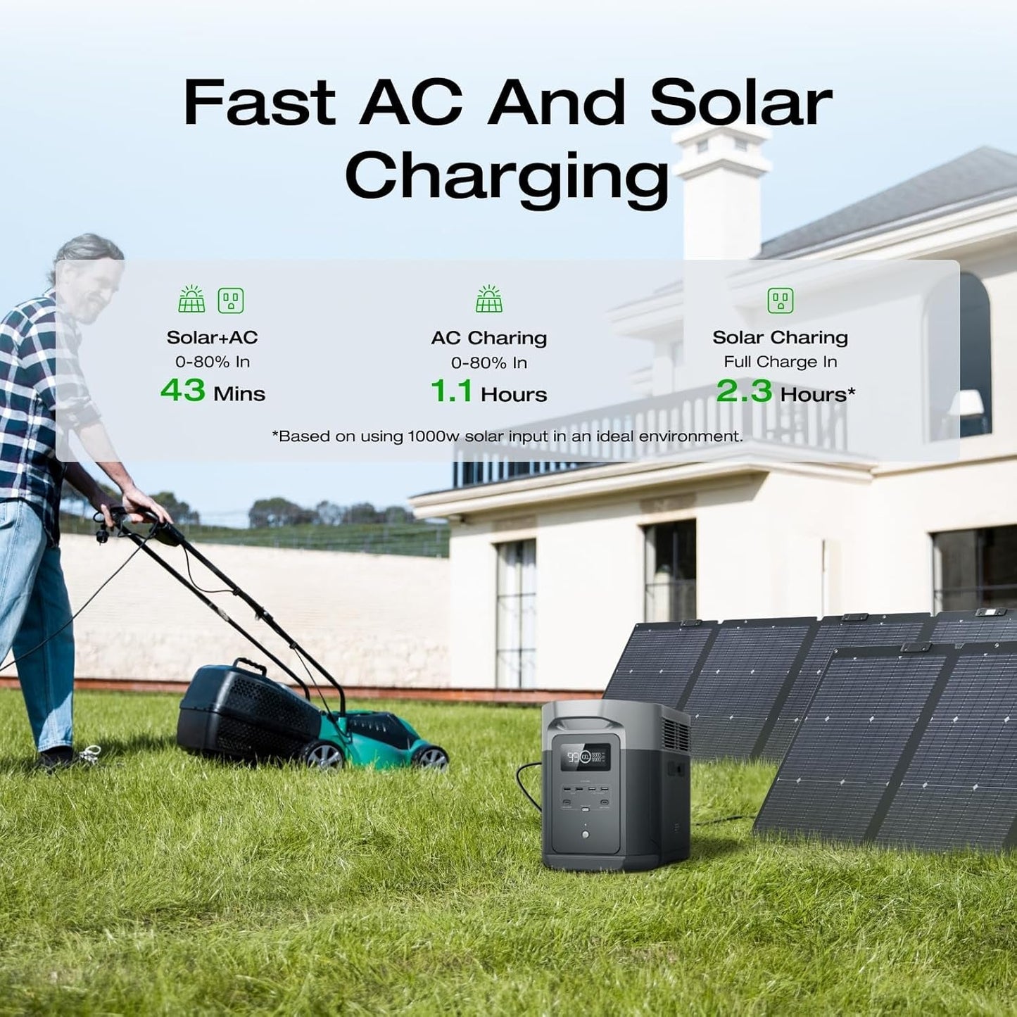 Solar Generator DELTA 2 Max 2048Wh with 220W Solar Panel, Lifepo4 Battery Portable Power Station, up to 3400W AC Output, AC + Solar Fast Dual Charging 0-100% in 1 Hr for Outdoor Camping RV