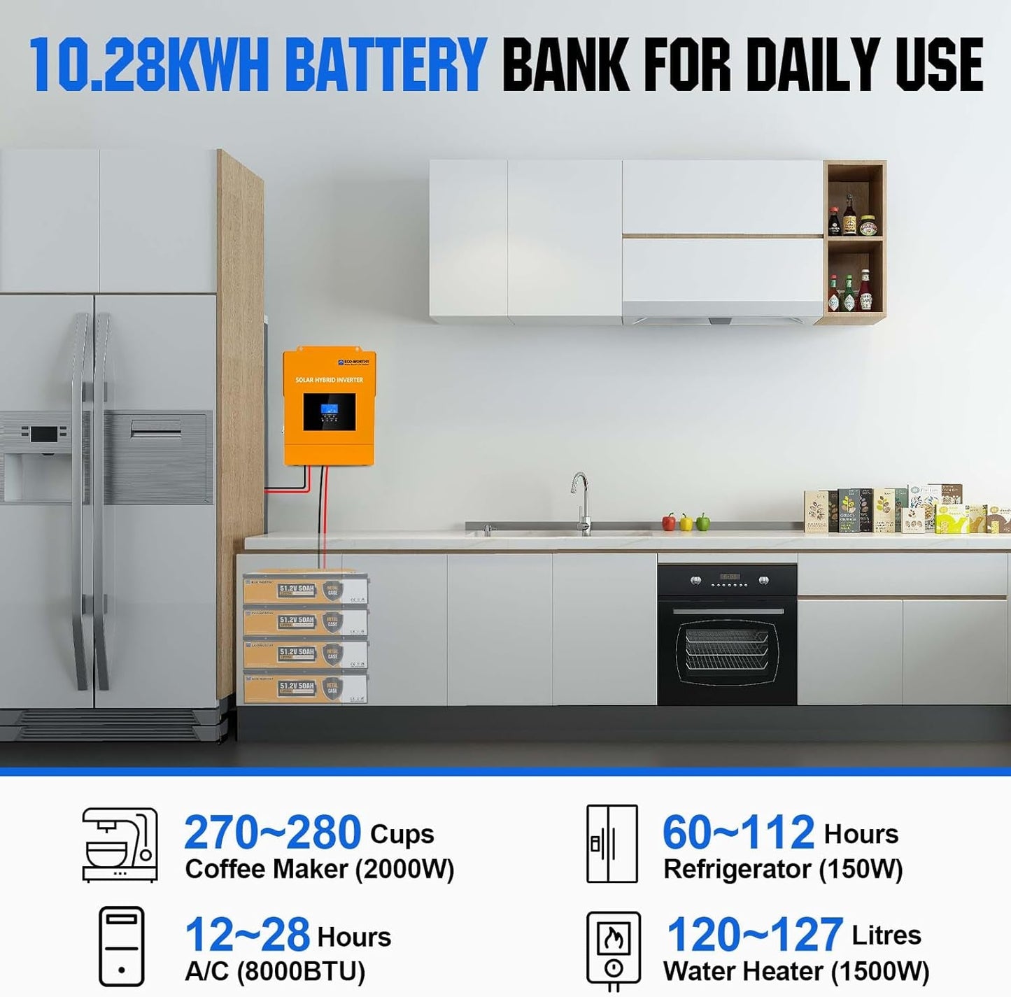 18.7KWH 4680W 48V Solar Power Complete Kit for Home Shed: 24Pcs 195W Mono Solar Panel + 1Pc 5000W 48V Hybrid MPPT Solar Charge Inverter + 4Pcs 48V 50AH Lithium Battery(10Kwh) +Z-Bracket