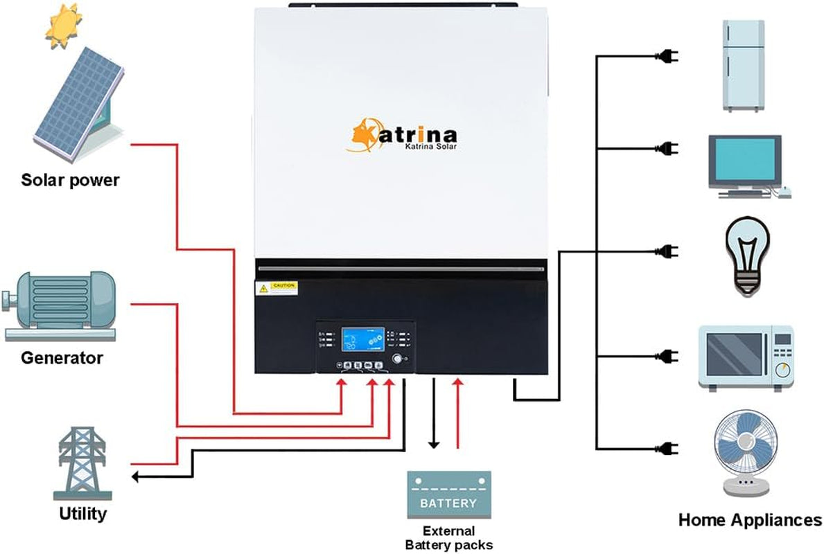6500W Solar Inverter, Hybrid Solar Inverter, 48VDC to 120VAC, Pure Sine Wave Off-Grid Inverter with Build-In MPPT Solar Charge Controller, Support Utility/Generator/Solar Energy