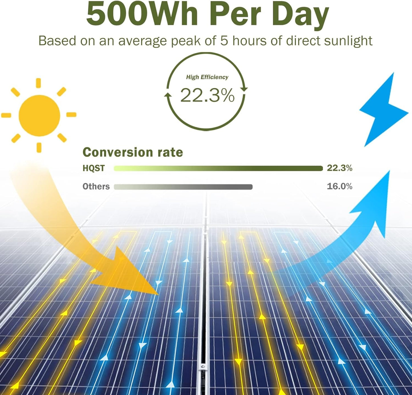 400W Solar Panel Kit 12V Monocrystalline Solar Panel with 40A MPPT Solar Charge Controller, Mounting Z Bracket, 20FT 10AWG Solar Cable, 8Ft 10AWG Tray Cable, LCD Dispaly, 40.1 X 20 X 1.18 Inches