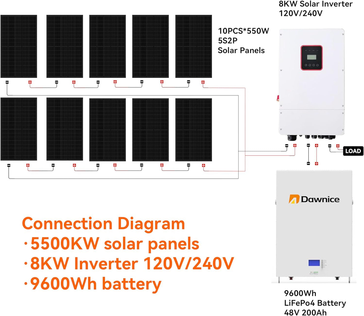 5500W Hybrid Solar System Complete Kit with 48V 200Ah Lifepo4 Battery Wall Mount 9600Wh, 550W Solar Panels 10PCS Bificial 8KW Split Phase Inverter with MPPT Controller 120V/240V - UL