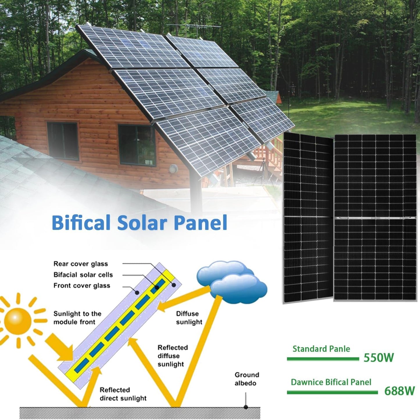 10Kw Solar Panel Kit Complete System with 18Pcs 550W Bifacial Solar Panels, 10Kwh Lithium Batteries, 10Kw Hybrid Inverter, Solar Cables, Solar Connectors for DIY off Grid Living
