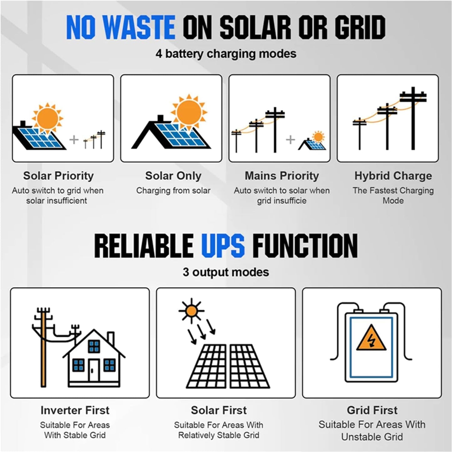 30KW off Grid Solar System Complete Kit,Home Solar Power System Complete Kit,45Pcs 450W Solar Panel(20250W) + 32Pcs 12V 250AH Lithium Battery(96Kw·H) + 120V~240V Output,30Kw Inverter