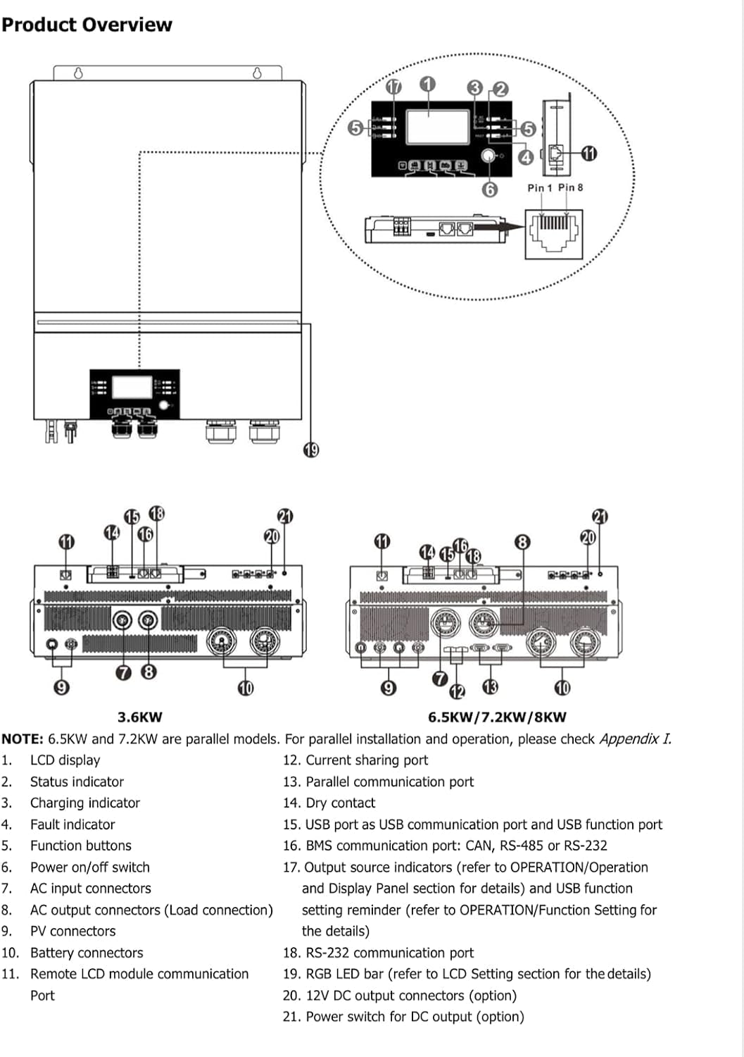 6500W Solar Inverter, Hybrid Solar Inverter, 48VDC to 120VAC, Pure Sine Wave Off-Grid Inverter with Build-In MPPT Solar Charge Controller, Support Utility/Generator/Solar Energy