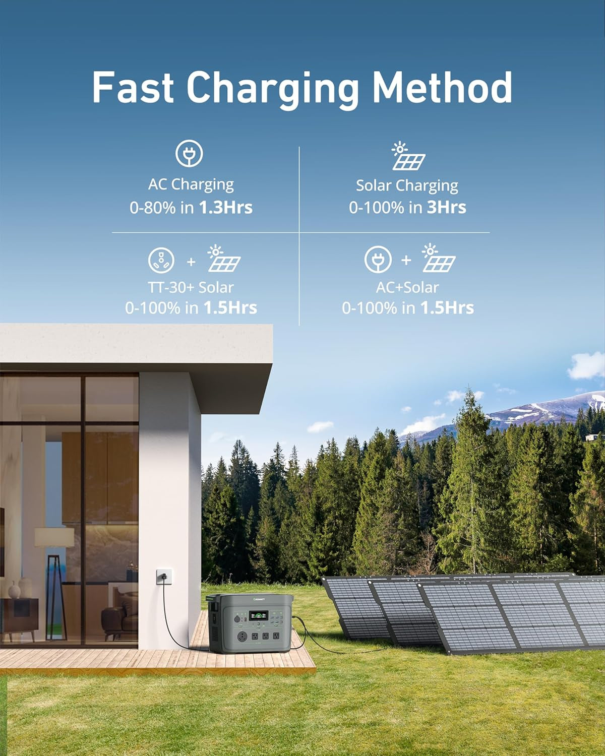 Infinity 2000 Solar Generator: 2048Wh Portable Power Station with 400W Solar Panel,2200W AC Outlets,Tt-30,Lifepo4 Battery, 1.6Hrs Full Charging, for Rv,Outdoor Camping,Home Use Battery Backup