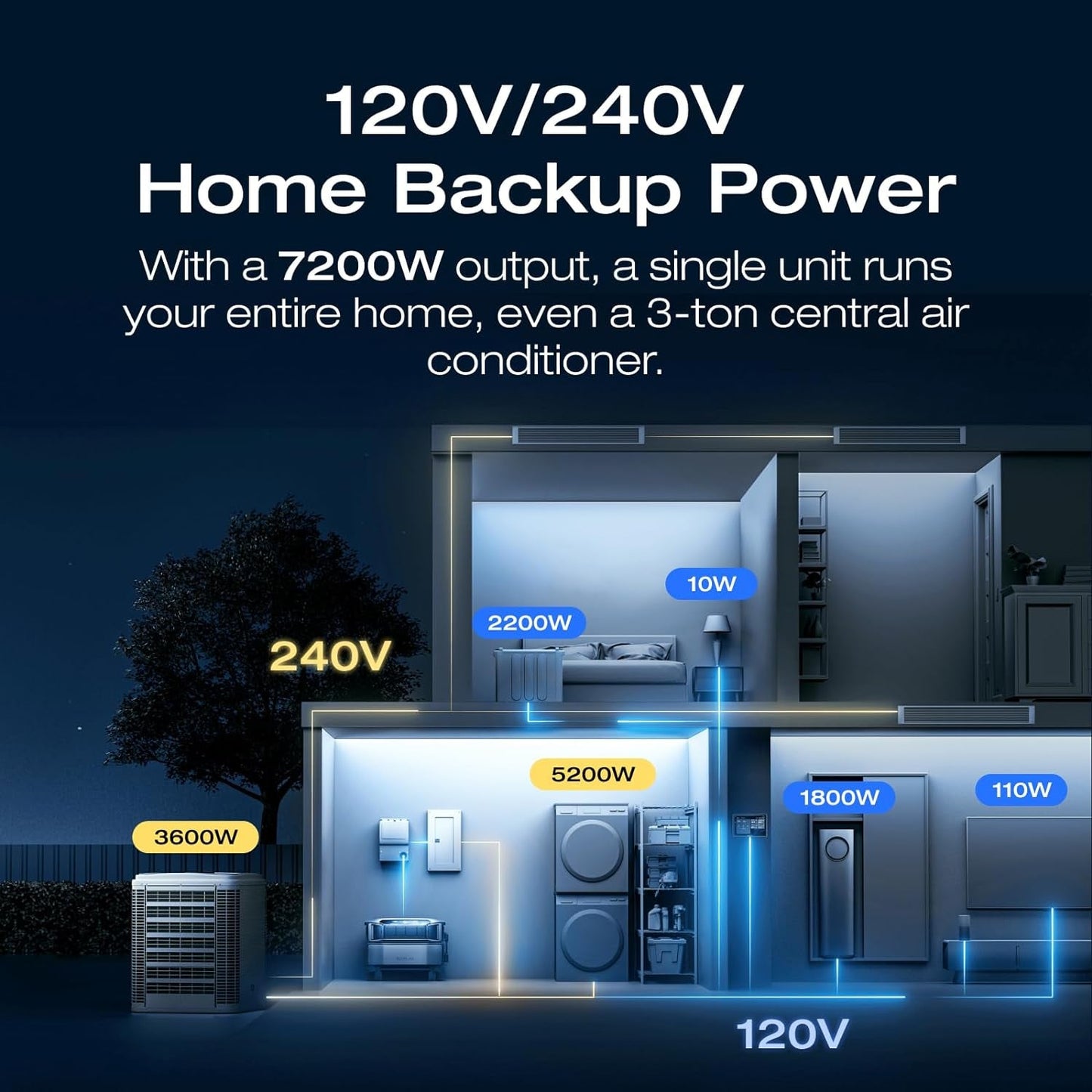 DELTA Pro Ultra 6000Wh Power Station, 120/240V 7200W AC Output, Lifepo4 Home Battery Backup Expandable to 90Kwh, 2H to Full Charge, Solar Generator for Home Use, Emergency, Camping, RV