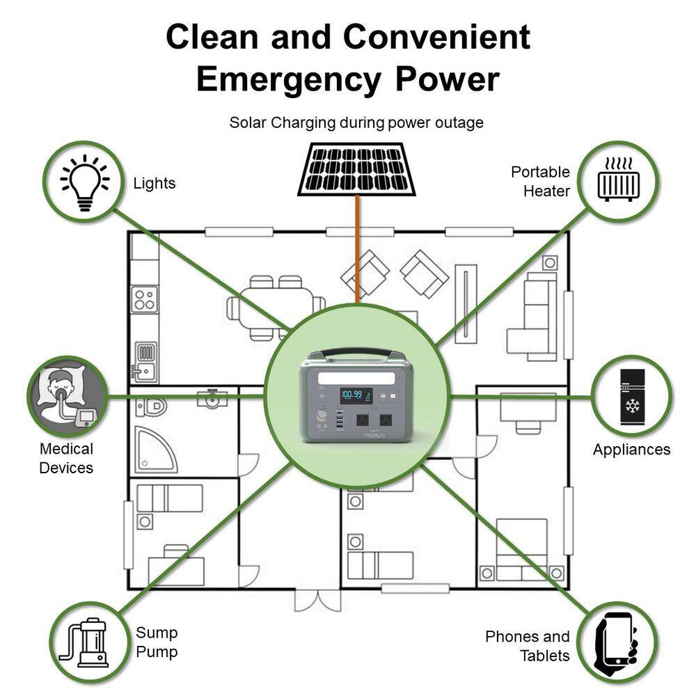 600-Watt Continuous/1200-Watt Peak Power Station plus 200-Watt Portable Solar Waterproof Panel, Camping, Outdoor Living