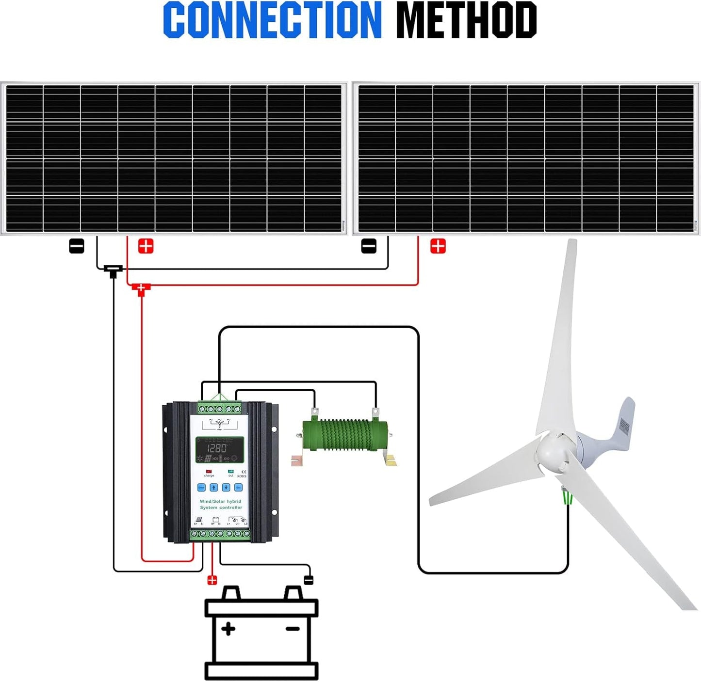 600W Solar Wind Power Kit: 2X 100W Mono Solar Panel + 1X 400W Wind Turbine Generator for Home/Rv/Boat/Farm/Street Light and Off-Grid Appliances…