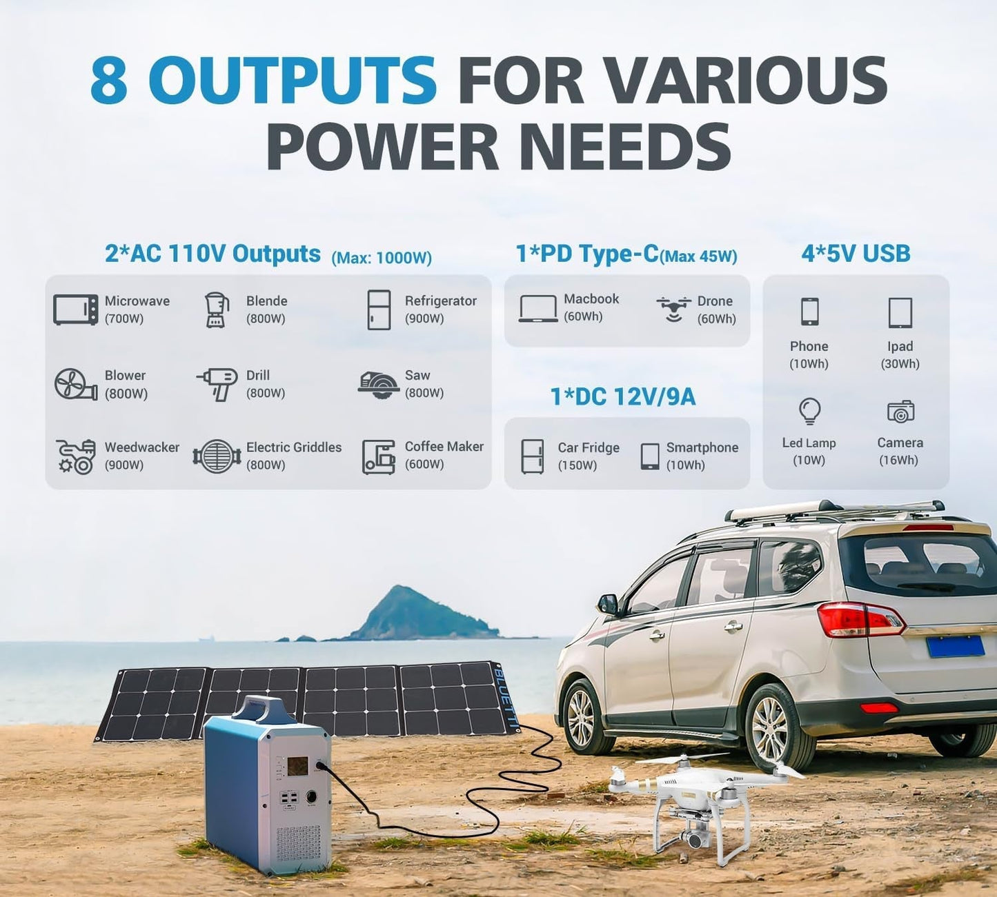 EB240 Portable Power Station 2400Wh/1000W Solar Generator, W/ 2 AC Outlets Emergency Battery Backup for Outdoor Camping RV Home Use