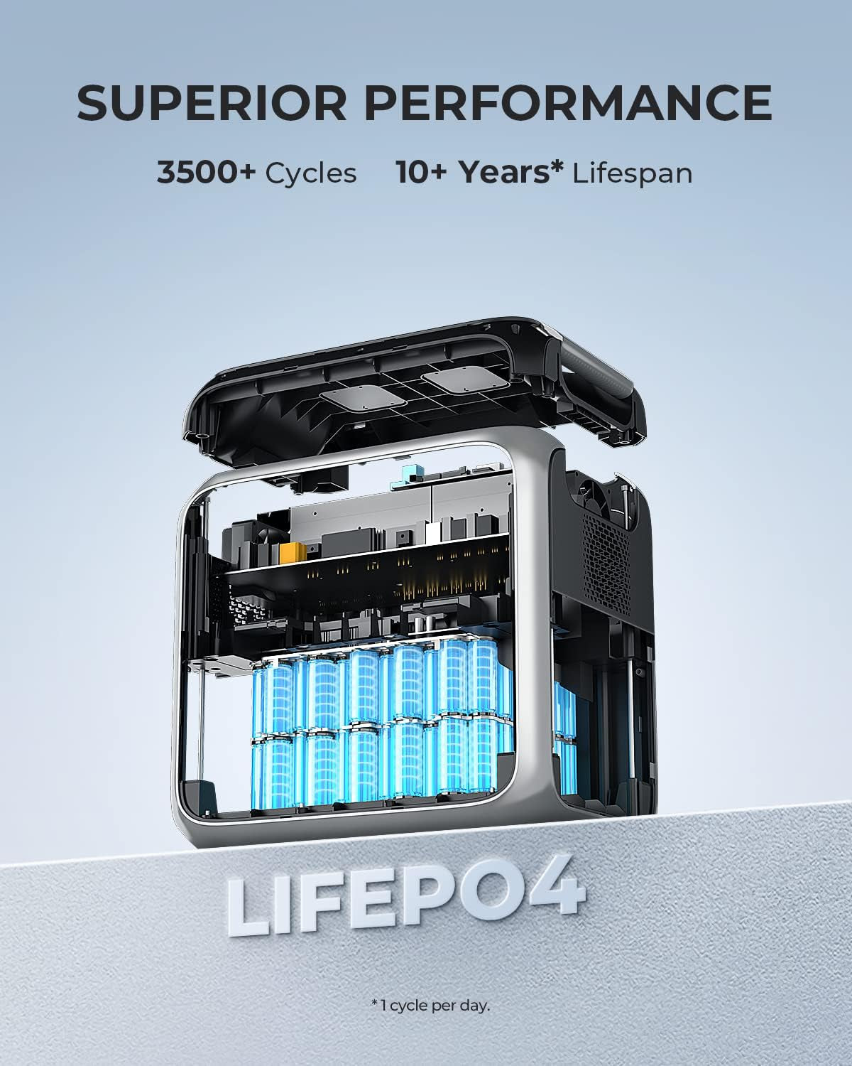 AC200P Portable Power Station, 2000Wh Lifepo4 Battery Backup W/ 6 2000W AC Outlets (4800W Peak), Solar Generator for Outdoor Camping, RV Travel, Home Use (Solar Panels Optional)