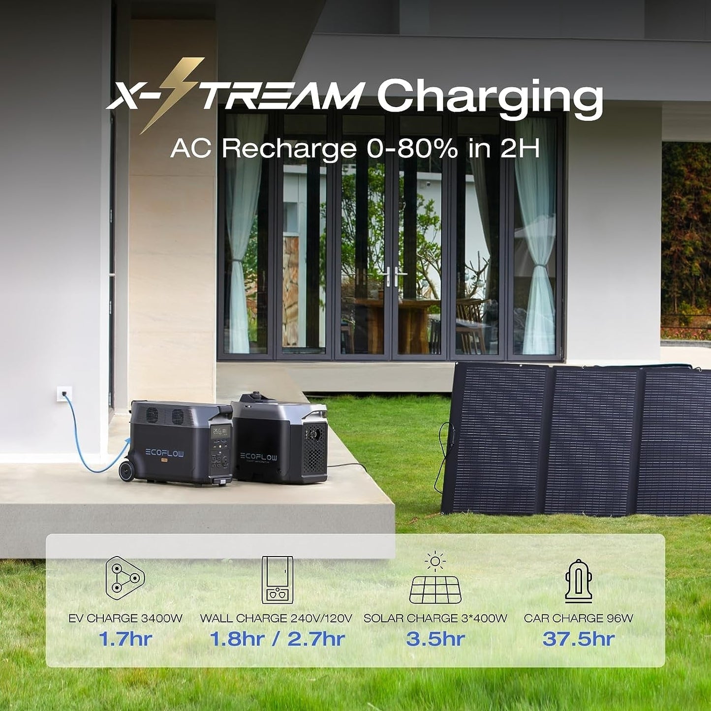 Solar Generator 120V/3.6Kwh DELTA Pro with 400W Portable Solar Panel, 23% High Efficiency, 5 AC Outlets, 3600W Portable Power Station for Home Backup Outdoors Camping RV Emergency